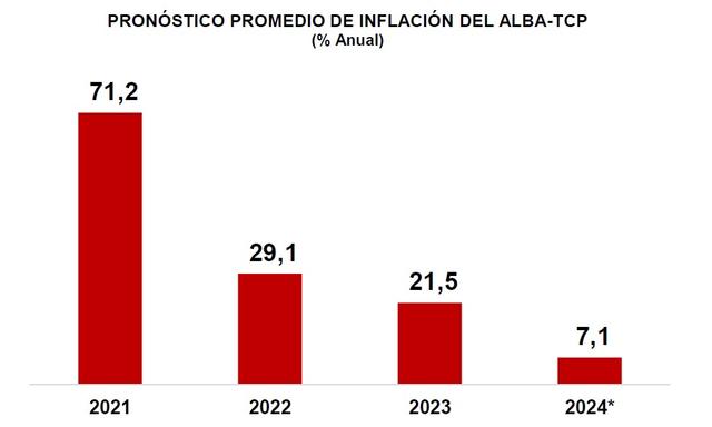 Promedio de Mortalidad Infantil 2023